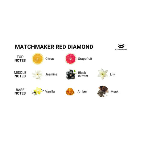 Eye of Love Matchmaker