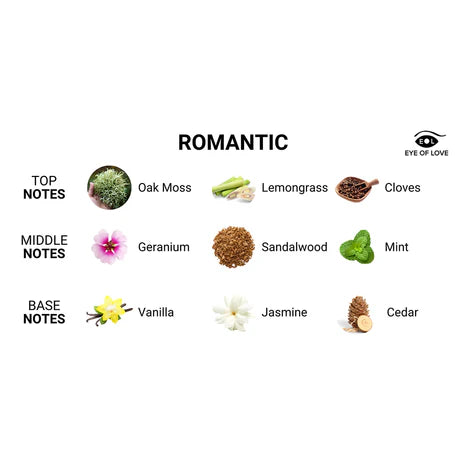 Eye of Love Romantic