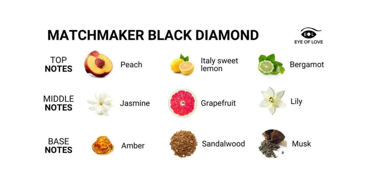 Eye of Love Matchmaker